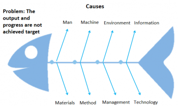 KEY COURSE INCREASES PRODUCTIVITY AND HIGH PROGRESS SEASON WITH LEAN MANUFACTURING