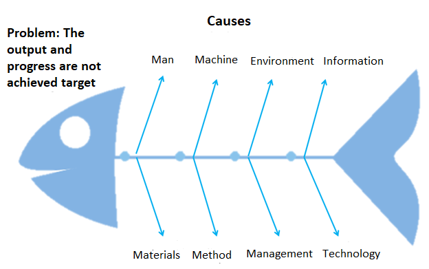 KEY COURSE INCREASES PRODUCTIVITY AND HIGH PROGRESS SEASON WITH LEAN MANUFACTURING