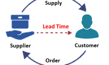 LEAD TIME – THE KEY TO FAST RESPOND TO MARKET CHANGES