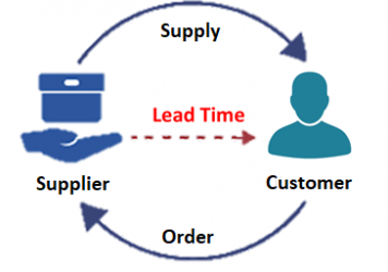 LEAD TIME – THE KEY TO FAST RESPOND TO MARKET CHANGES