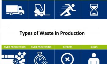 SECRETS TO REMOVE WASTE IN FACTORY