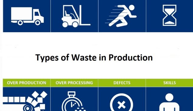 SECRETS TO REMOVE WASTE IN FACTORY