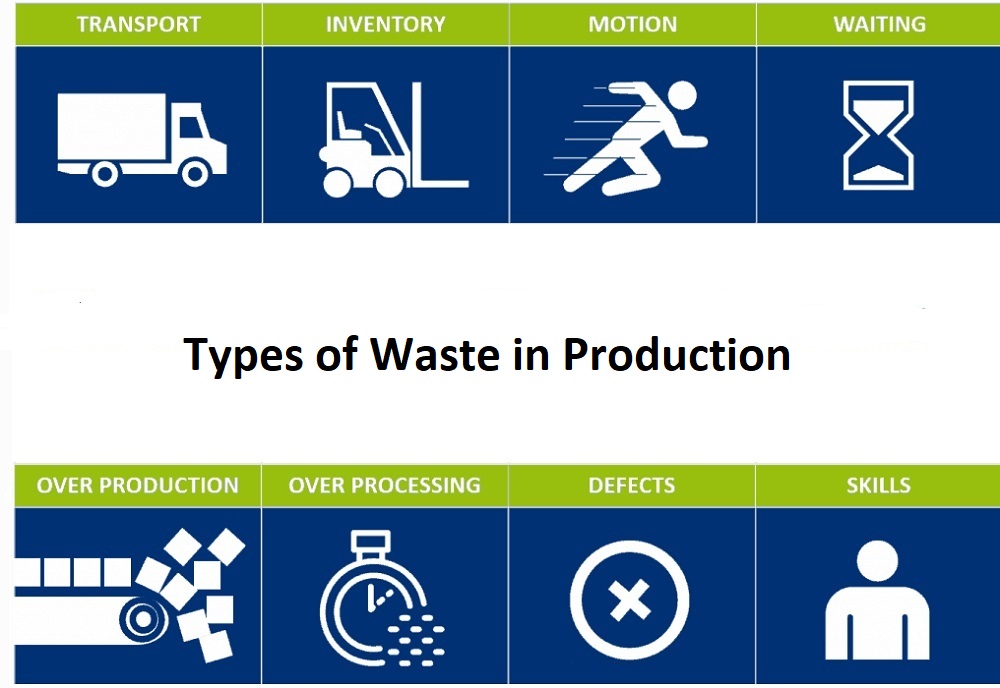 7 Types Of Industrial Waste