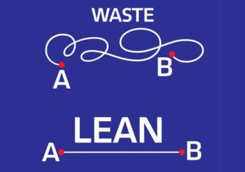 WHAT IS LEAN AND HOW TO APPLY LEAN?