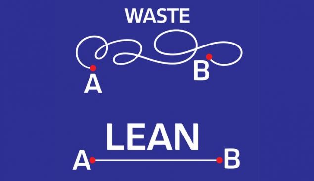 WHAT IS LEAN AND HOW TO APPLY LEAN?