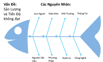 CHÌA KHÓA TĂNG NĂNG SUẤT VÀ TIẾN ĐỘ MÙA CAO ĐIỂM VỚI LEAN – SẢN XUẤT TINH GỌN
