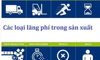 BÍ QUYẾT LOẠI BỎ LÃNG PHÍ TRONG SẢN XUẤT