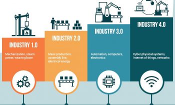 Lean 4.0: Khi Lean kết hợp với công nghệ – Xu hướng tất yếu của sản xuất thông minh