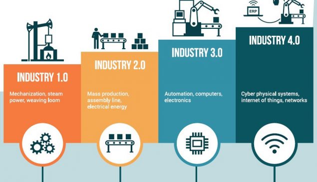 Lean 4.0: Khi Lean kết hợp với công nghệ – Xu hướng tất yếu của sản xuất thông minh
