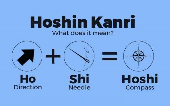 Hoshin Kanri – “Chiến lược định hướng hành động” trong Lean
